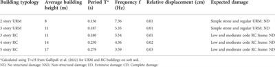 Applying the damage assessment for rapid response approach to the august 24 M6 event of the seismic sequence in central Italy (2016)